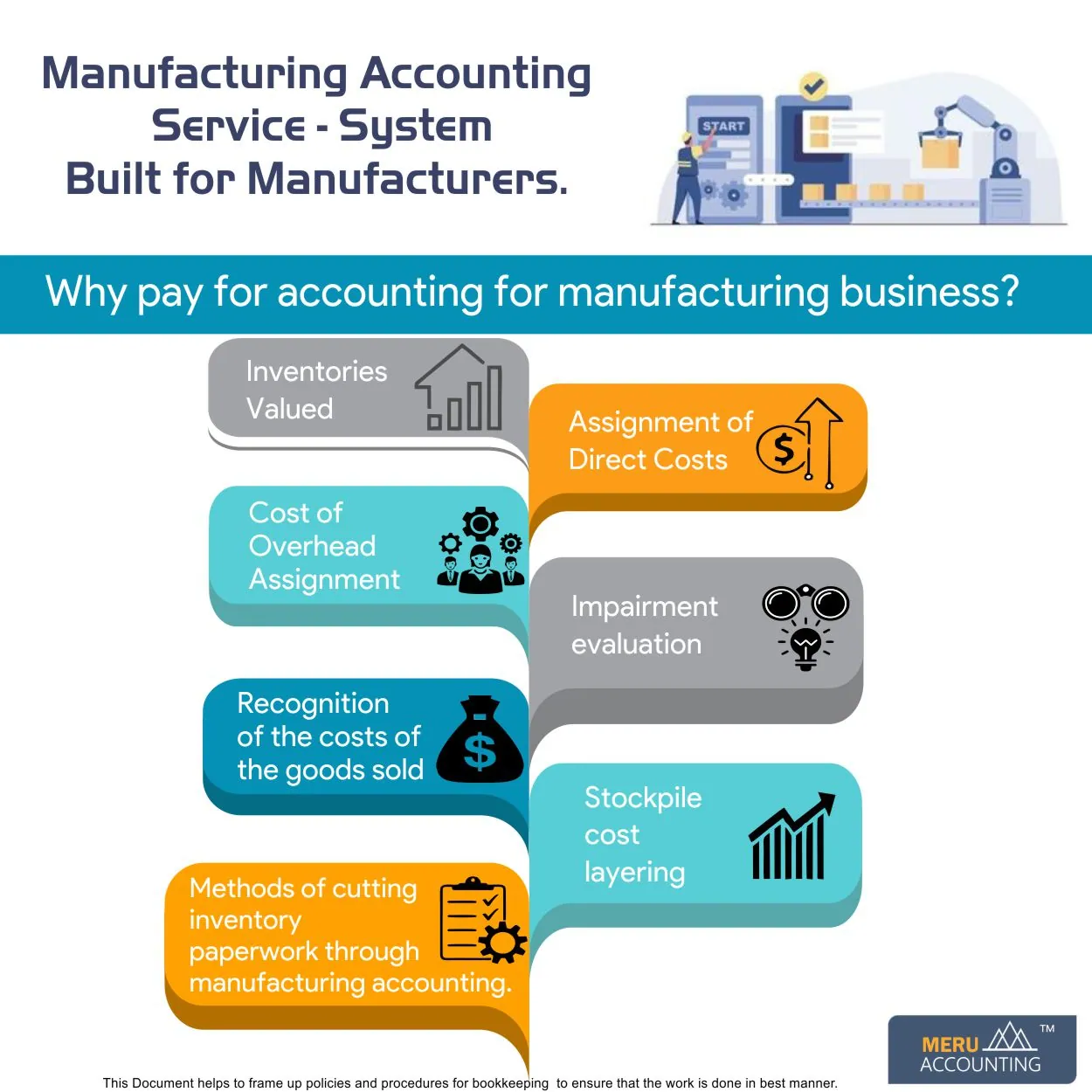 Accounting and Bookkeeping for Manufacturing Company